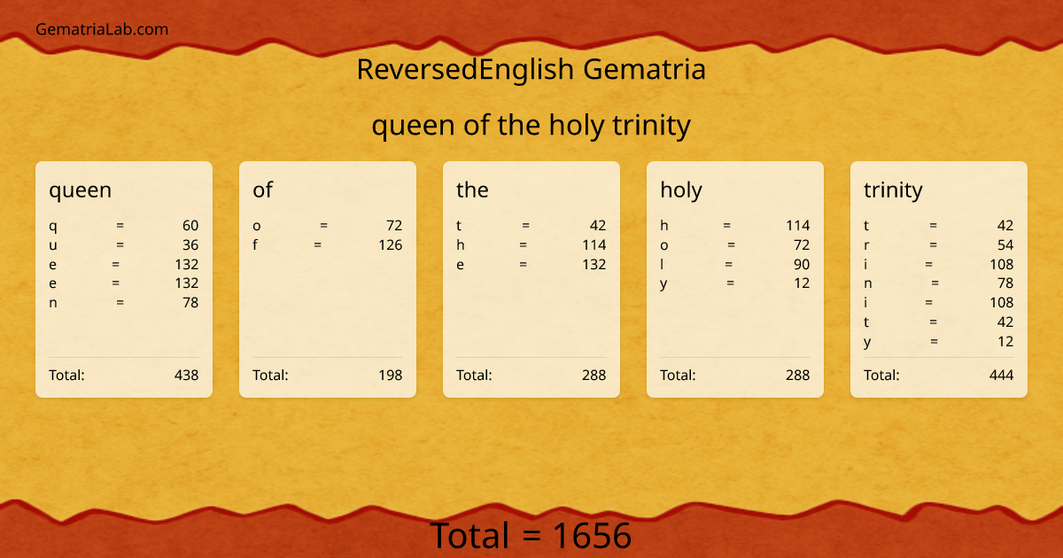 queen of the holy trinity in reversedEnglish Gematria